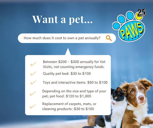 How Much Does It Really Cost to Own a Pet?